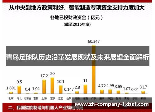 青岛足球队历史沿革发展现状及未来展望全面解析