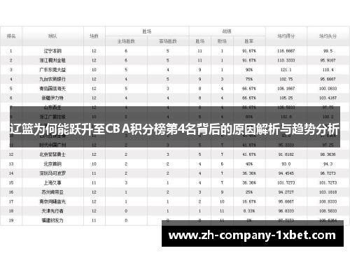 辽篮为何能跃升至CBA积分榜第4名背后的原因解析与趋势分析 辽篮为何能跃升至CBA积分榜第4名背后的原因解析与趋势分析