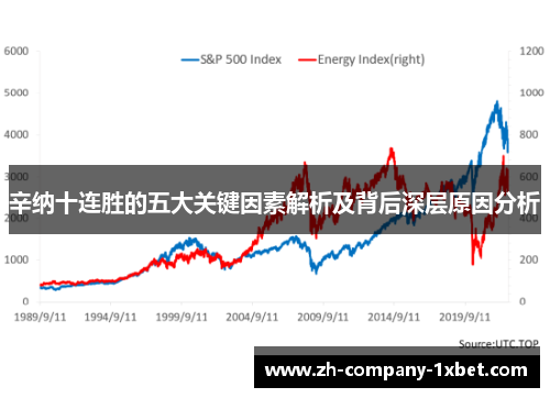 辛纳十连胜的五大关键因素解析及背后深层原因分析 辛纳十连胜的五大关键因素解析及背后深层原因分析