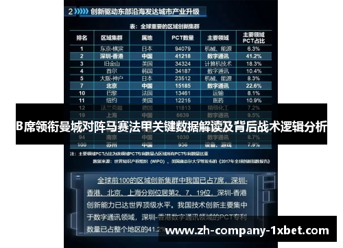 B席领衔曼城对阵马赛法甲关键数据解读及背后战术逻辑分析 B席领衔曼城对阵马赛法甲关键数据解读及背后战术逻辑分析